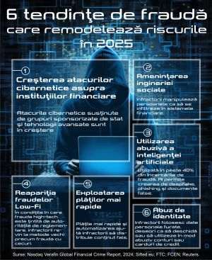 Cyber Fraud Trends in 2025